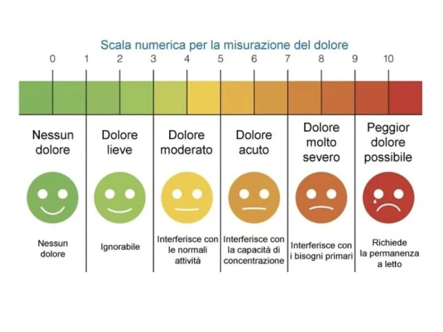 Medico valuta il dolore e la funzionalità articolare con scala VAS e indici KOOS e WOMAC